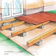 Schemat budowy tarasu: drewniane legary na betonowych słupkach fundamentowych, przyścienna belka i deski tarasowe.
