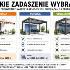 Porównanie: czym zadaszyć taras? Markiza, pergola i pergola bioklimatyczna - porównanie kosztów, ochrony i funkcji.