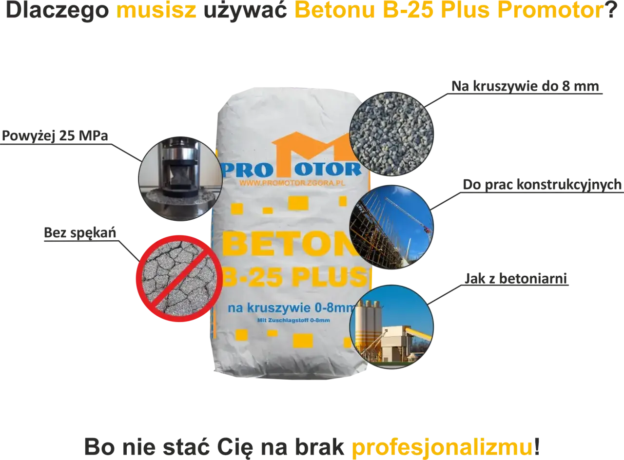 Beton B-25 Plus Promotor: jak zrobić beton do prac konstrukcyjnych, wytrzymały, bez spękań, na kruszywie do 8 mm.