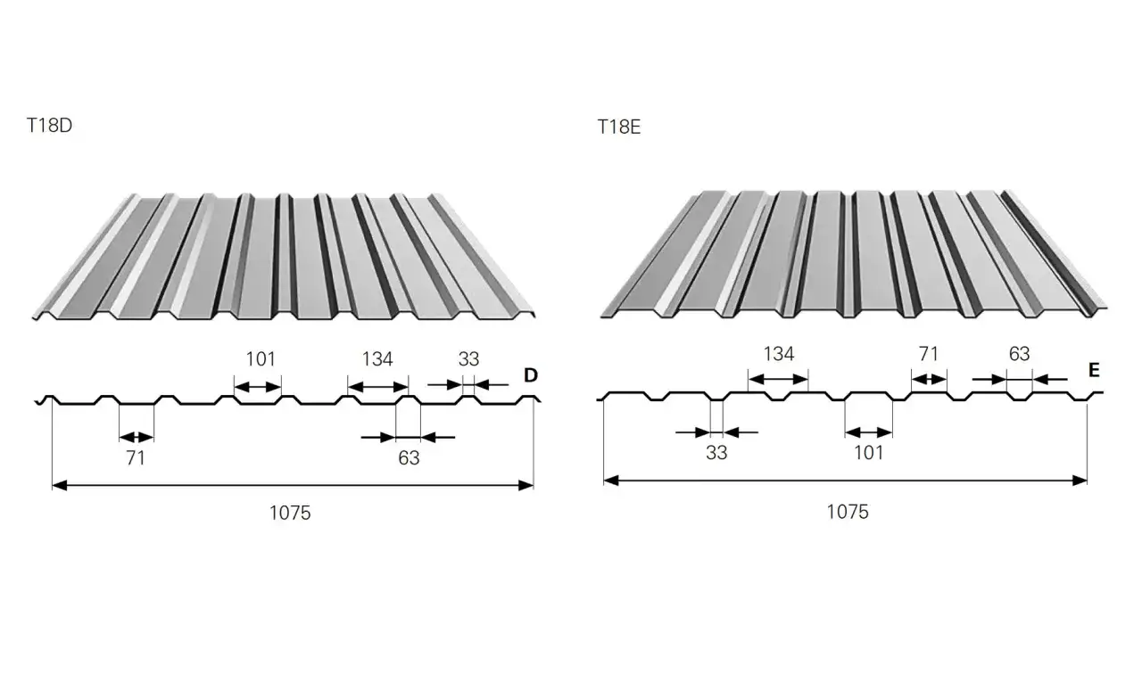 Porównanie blachy trapezowej T18D i T18E. Wymiary profili i szerokość całkowita 1075 mm.